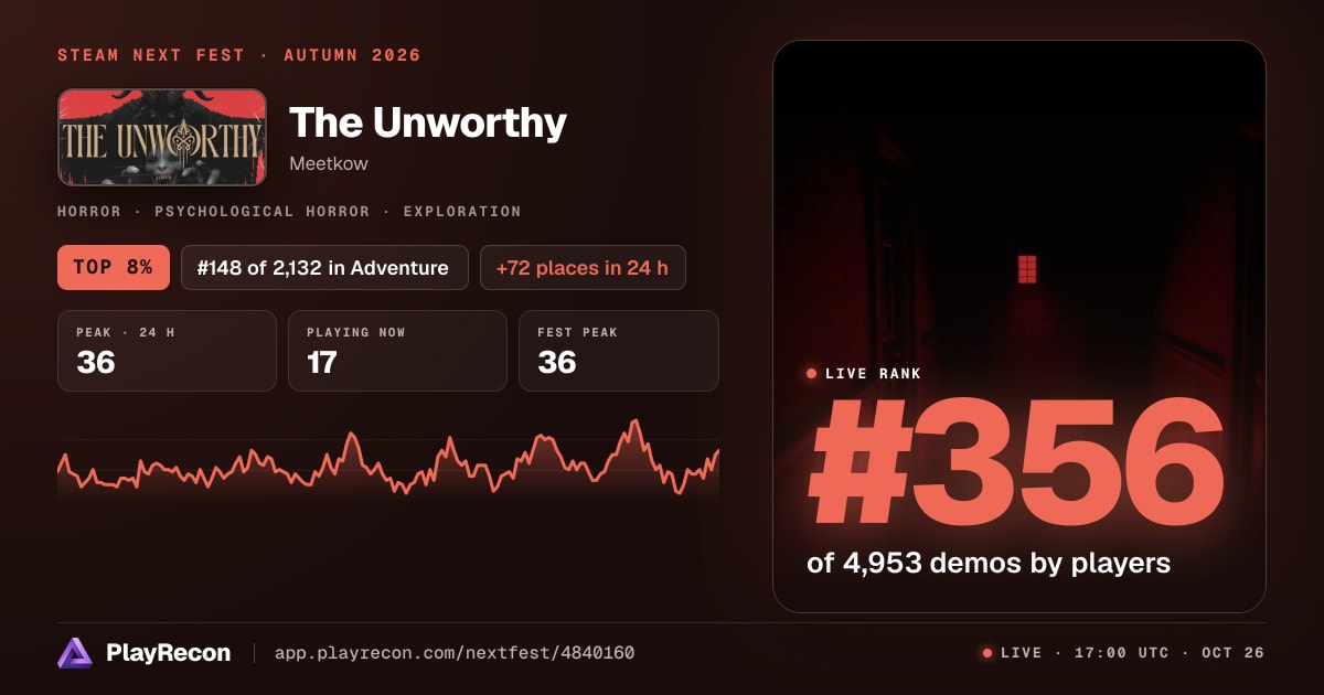 The Unworthy in Steam Next Fest