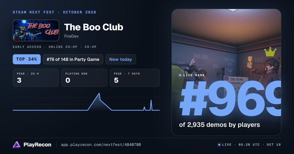 The Boo Club au Steam Next Fest