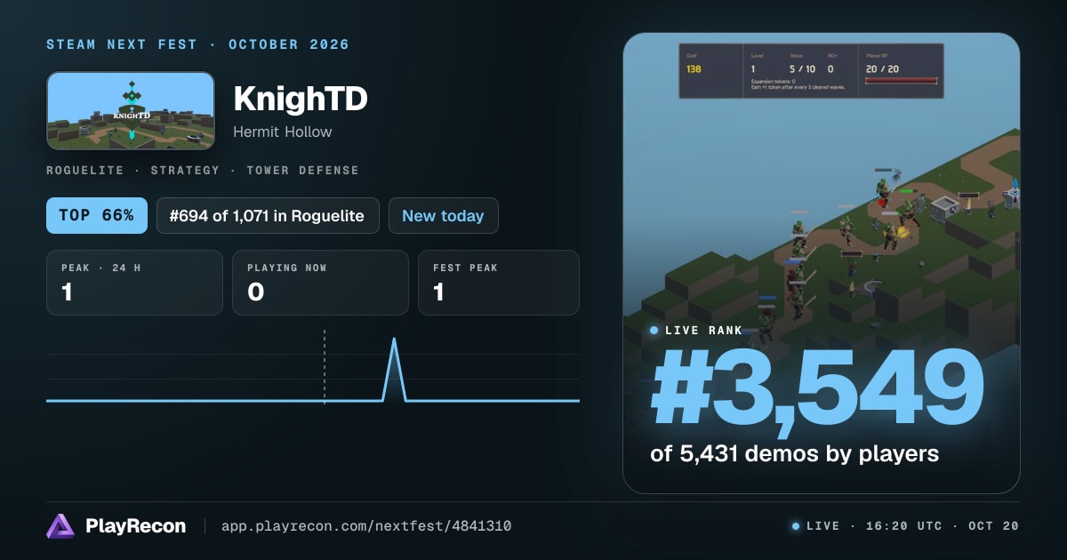KnighTD en el Steam Next Fest