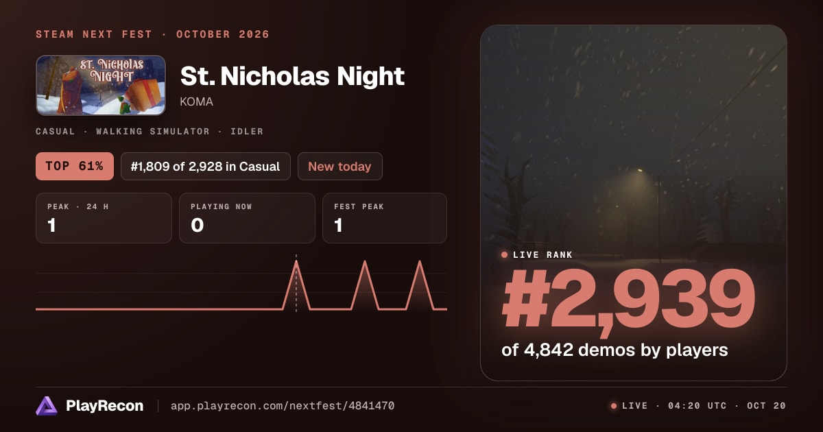 St. Nicholas Night allo Steam Next Fest