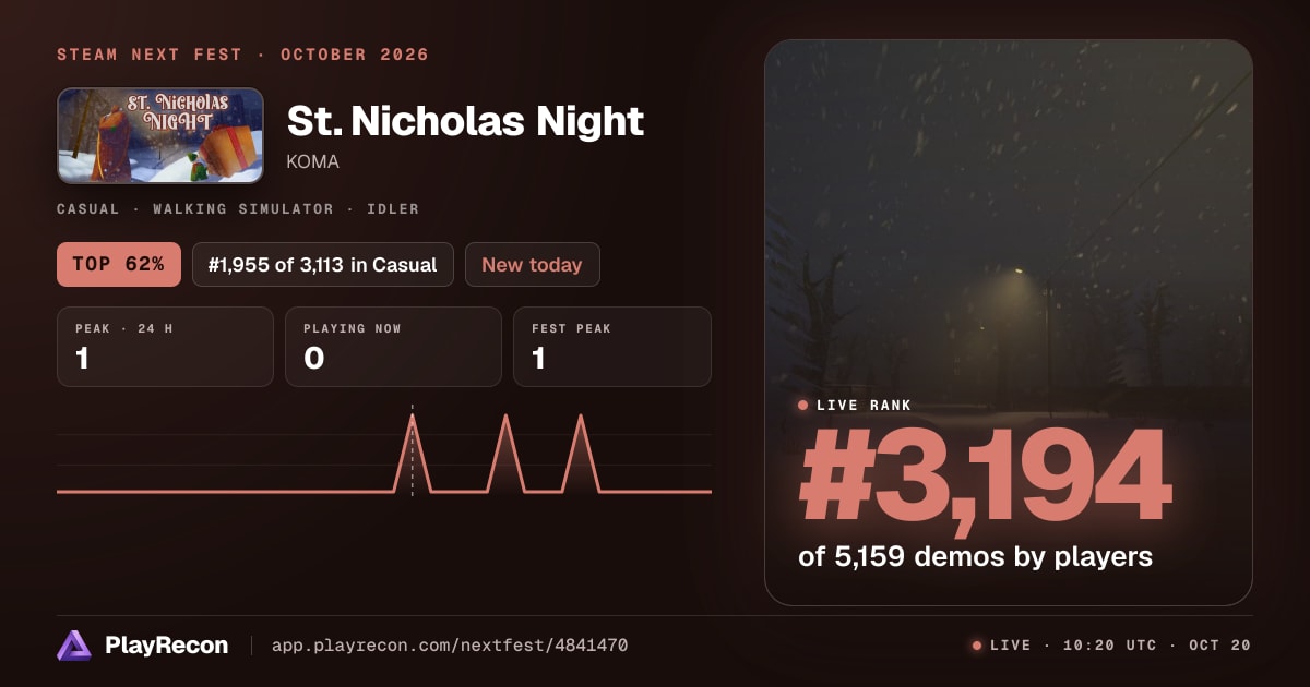 St. Nicholas Night en el Steam Next Fest