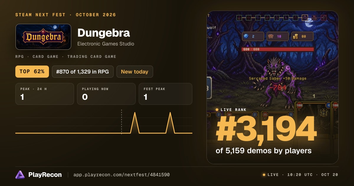 Dungebra allo Steam Next Fest