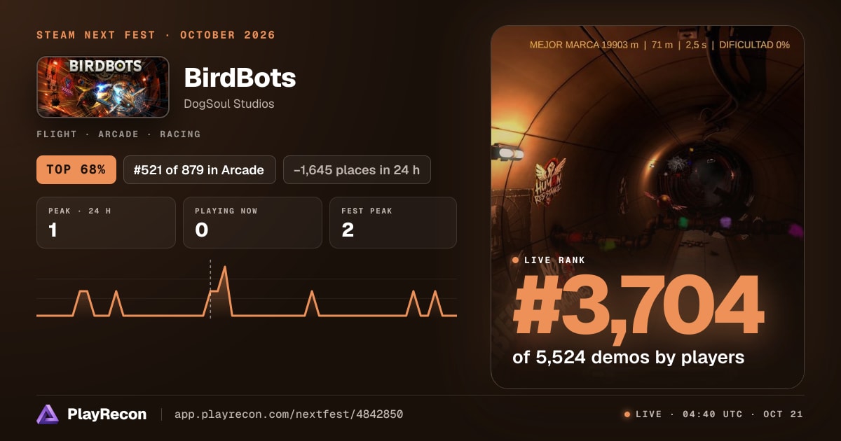 BirdBots allo Steam Next Fest