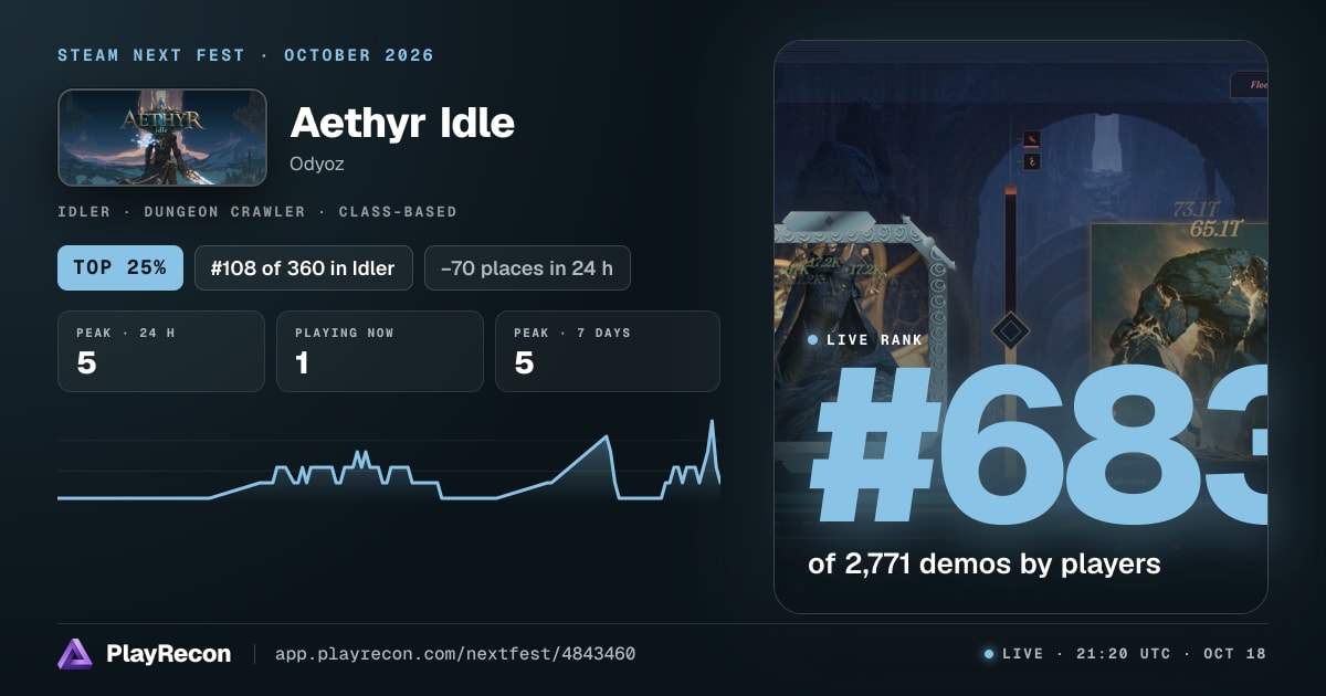 Aethyr Idle in Steam Next Fest
