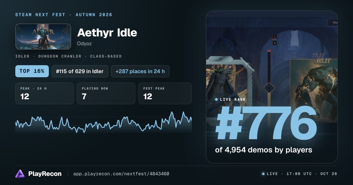 Aethyr Idle in Steam Next Fest