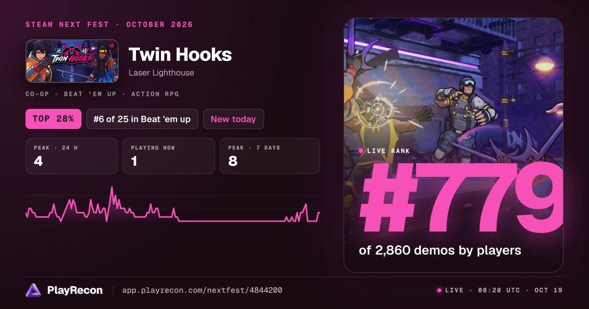 Twin Hooks en el Steam Next Fest