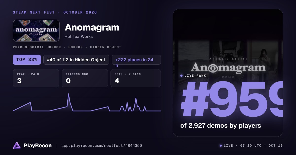 Anomagram im Steam Next Fest