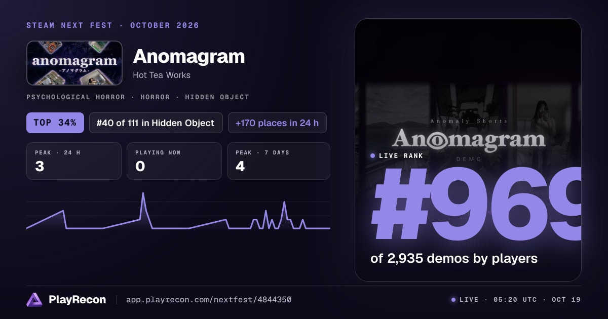 Anomagram en el Steam Next Fest