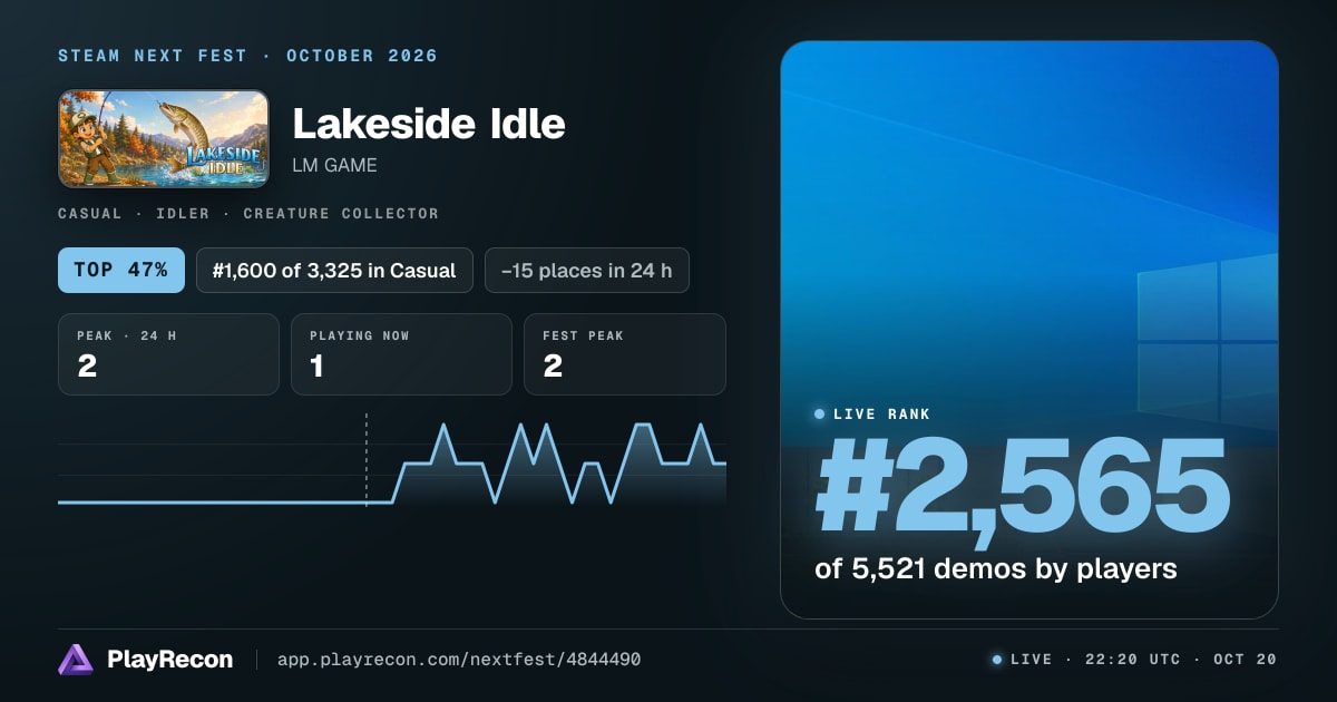 Lakeside Idle allo Steam Next Fest