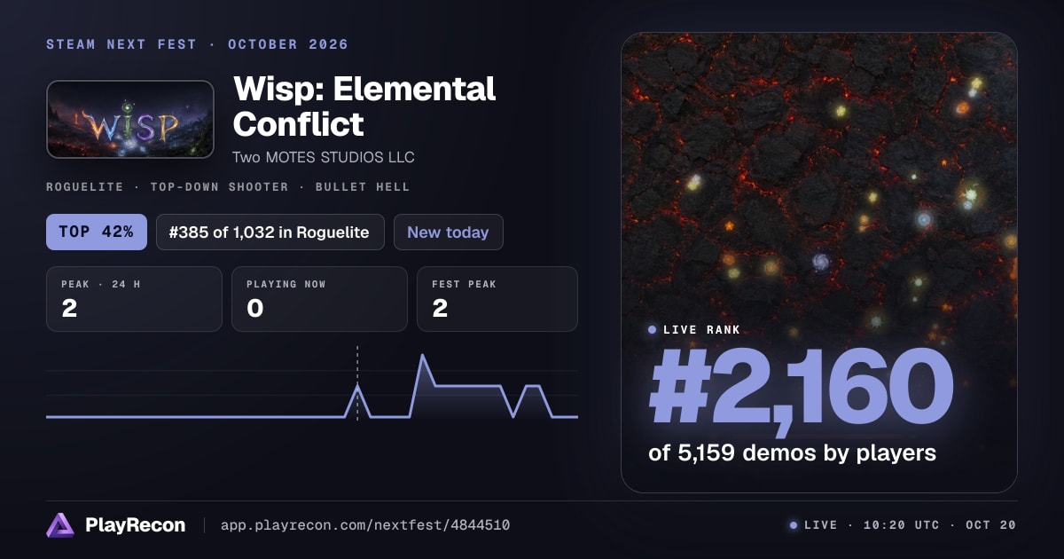 Wisp: Elemental Conflict au Steam Next Fest