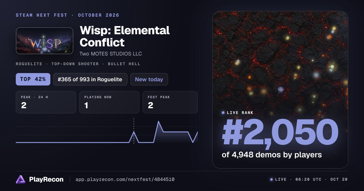 Wisp: Elemental Conflict allo Steam Next Fest