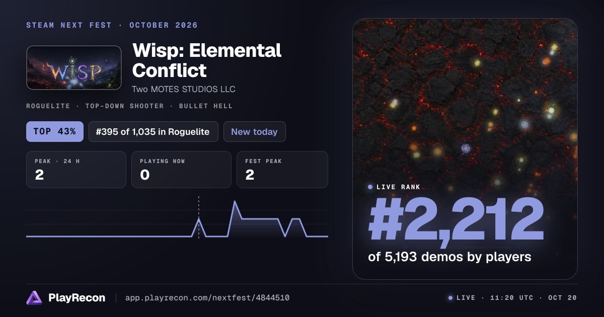Wisp: Elemental Conflict en el Steam Next Fest