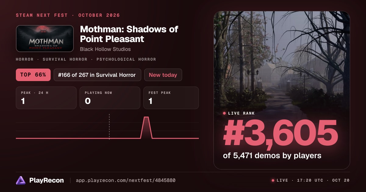 Mothman: Shadows of Point Pleasant in Steam Next Fest