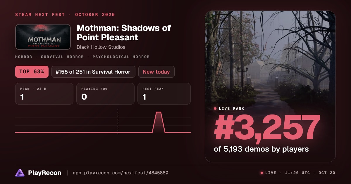 Mothman: Shadows of Point Pleasant en el Steam Next Fest