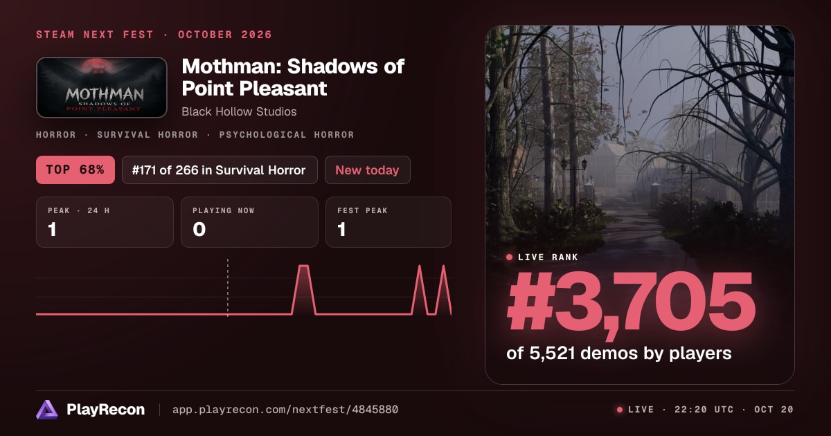 Mothman: Shadows of Point Pleasant au Steam Next Fest