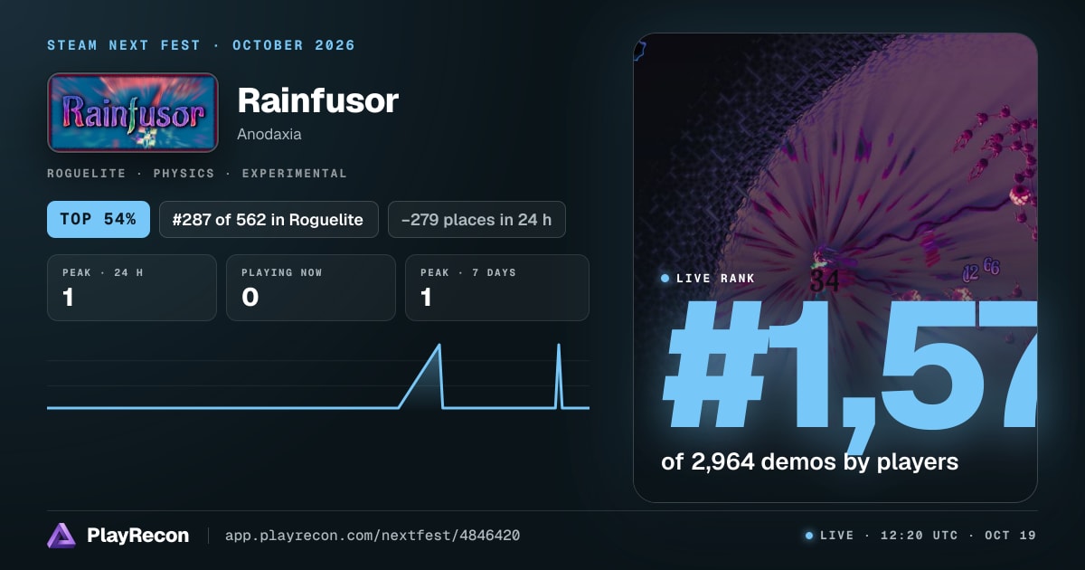 Rainfusor allo Steam Next Fest
