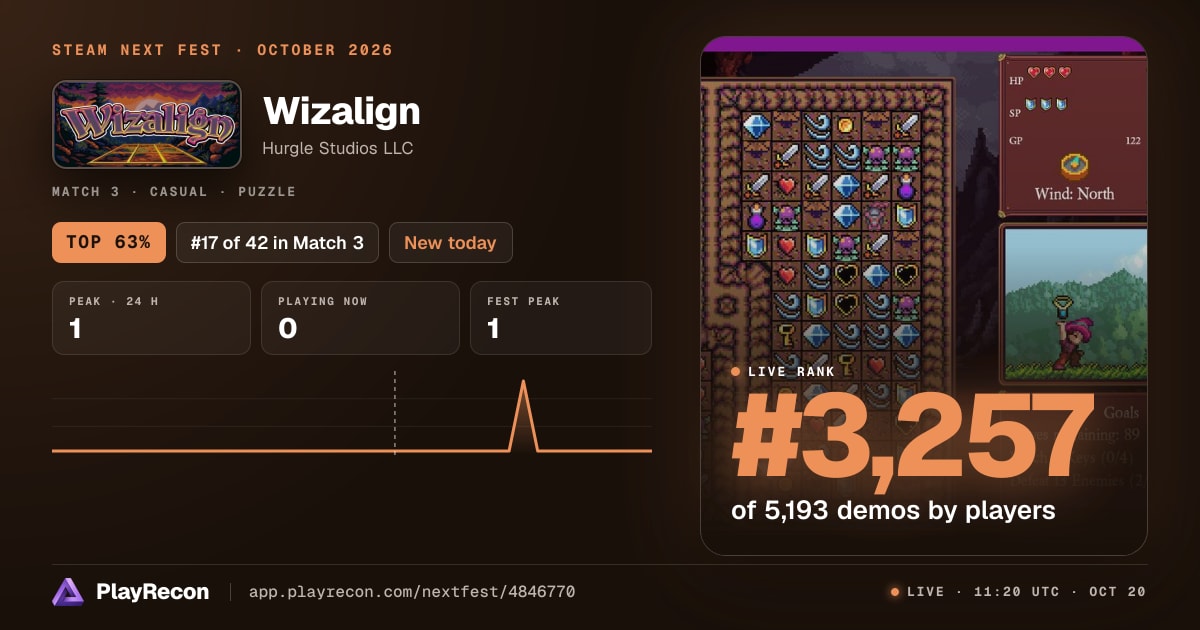 Wizalign au Steam Next Fest