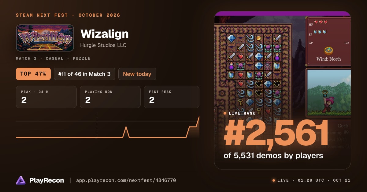 Wizalign allo Steam Next Fest