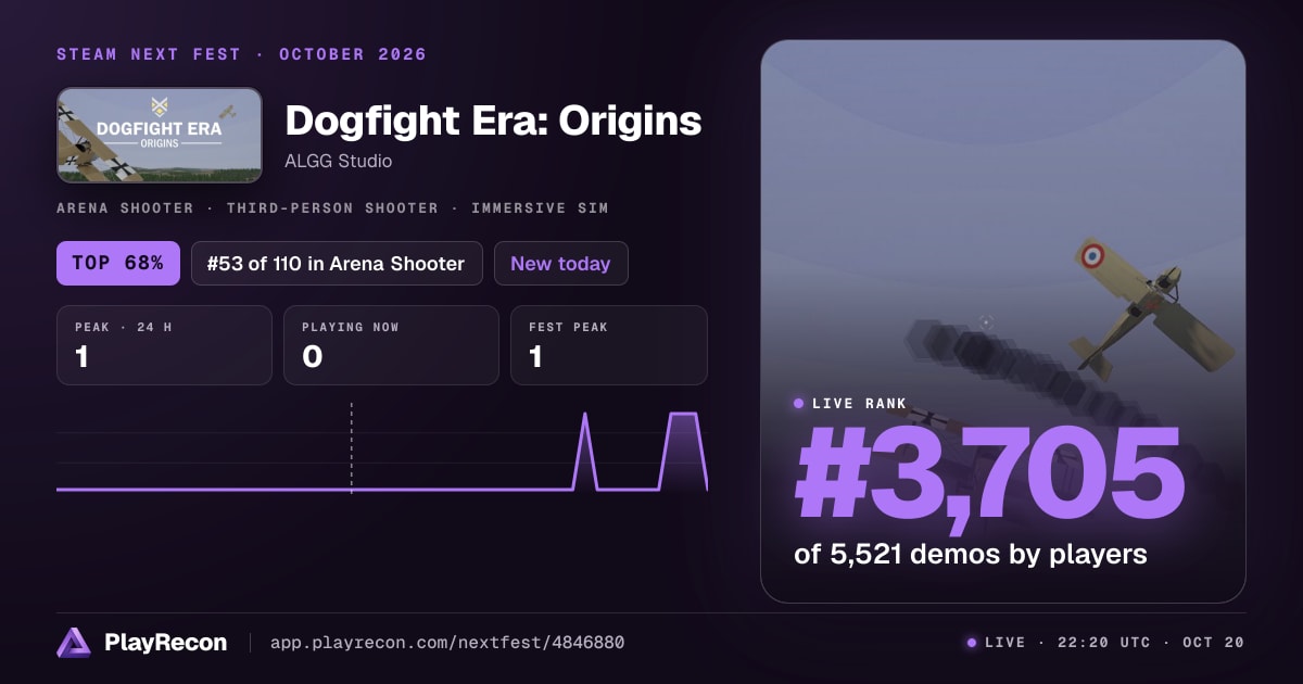 Dogfight Era: Origins in Steam Next Fest