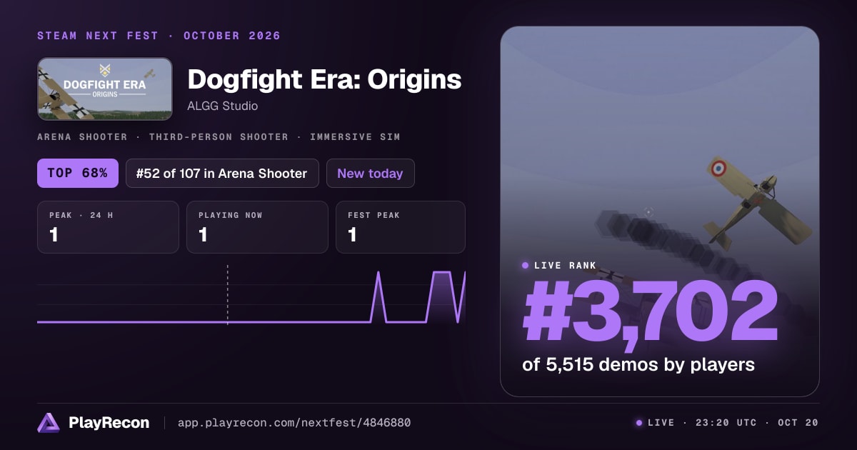 Dogfight Era: Origins на Steam Next Fest