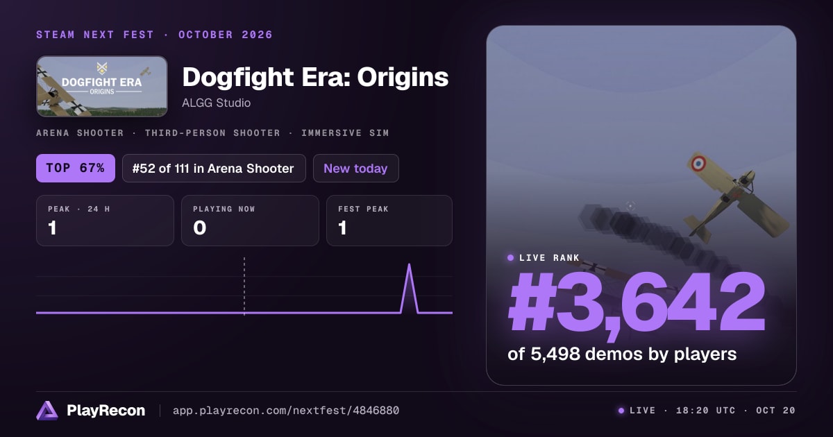 Dogfight Era: Origins en el Steam Next Fest