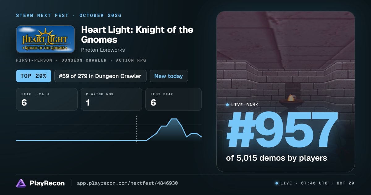Heart Light: Knight of the Gnomes en el Steam Next Fest