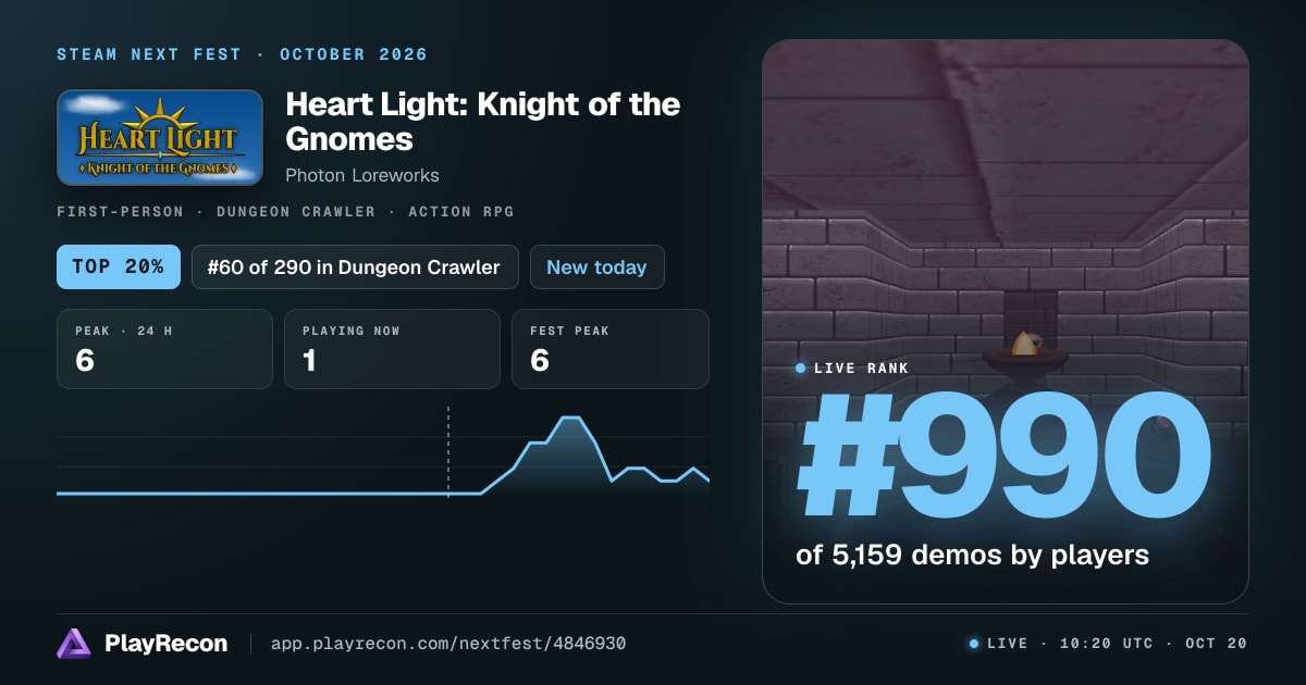 Heart Light: Knight of the Gnomes au Steam Next Fest
