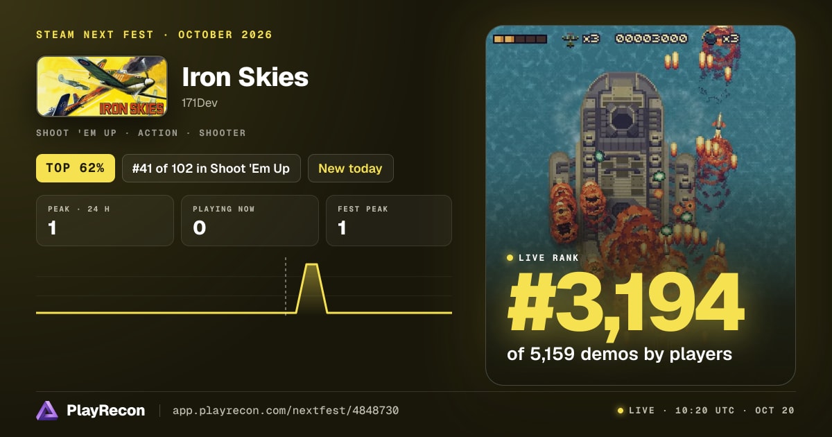 Iron Skies allo Steam Next Fest