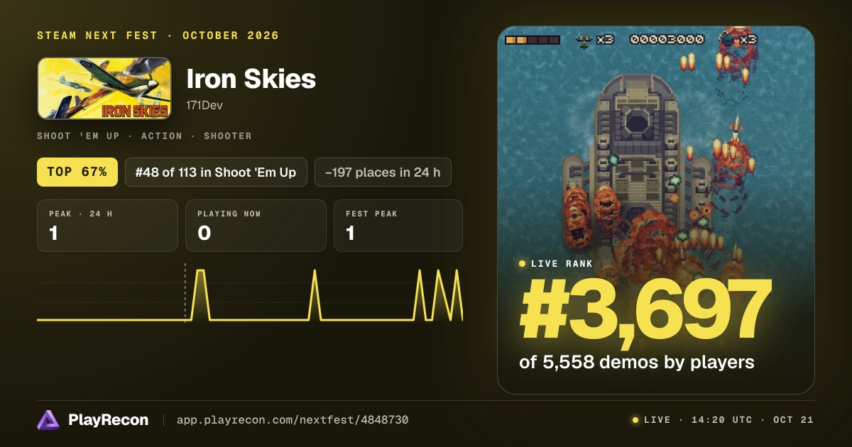 Iron Skies in Steam Next Fest