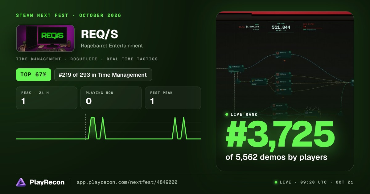 REQ/S en el Steam Next Fest