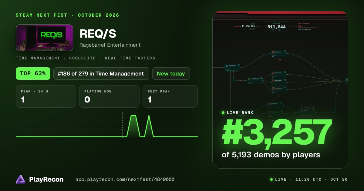 REQ/S in Steam Next Fest