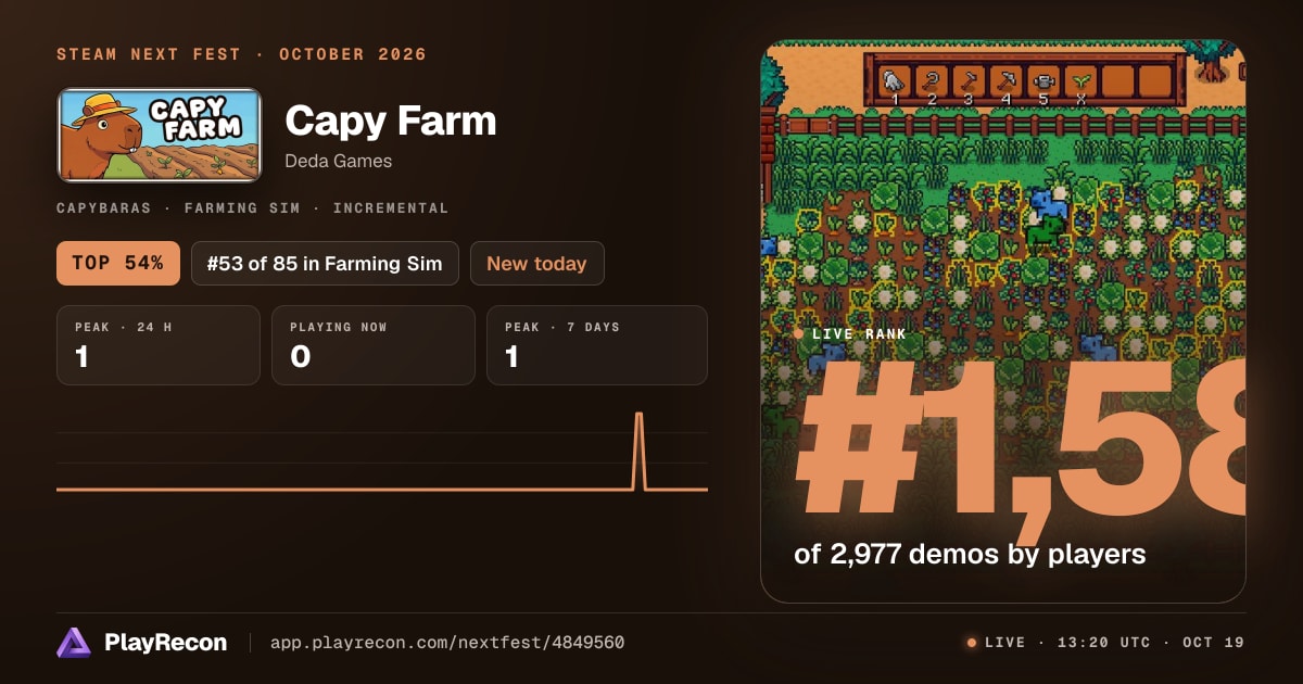 Capy Farm allo Steam Next Fest