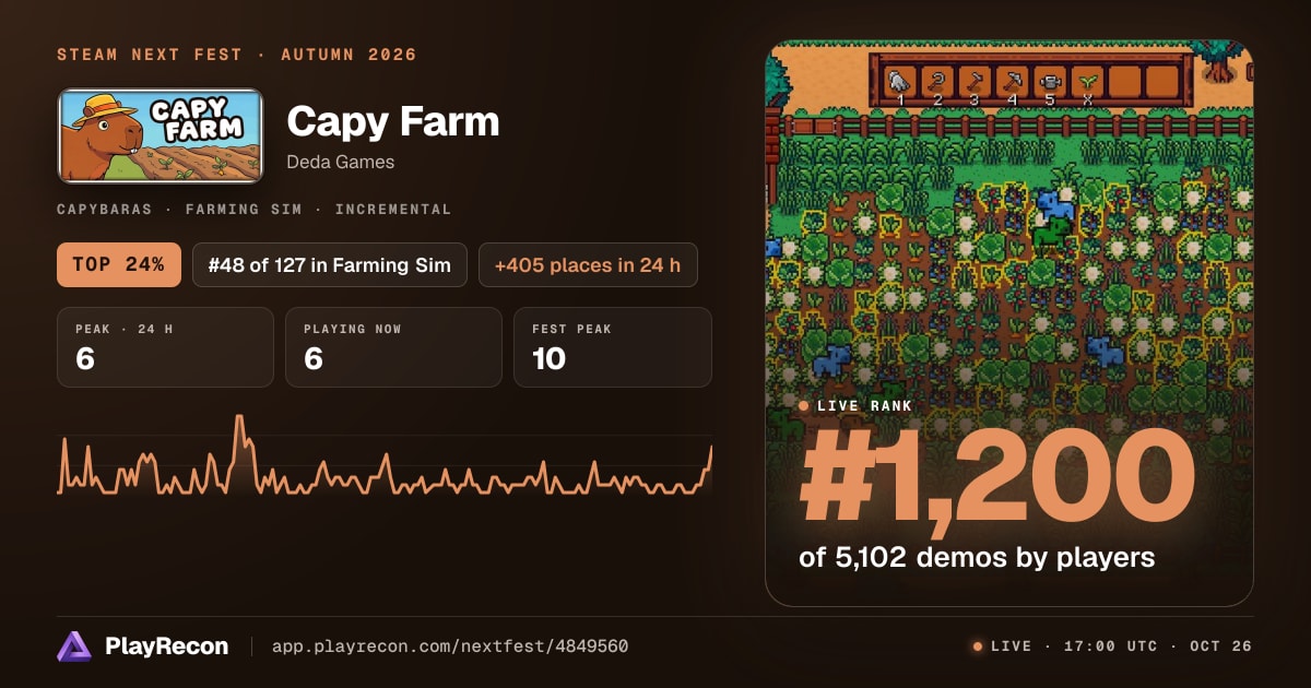 Capy Farm in Steam Next Fest