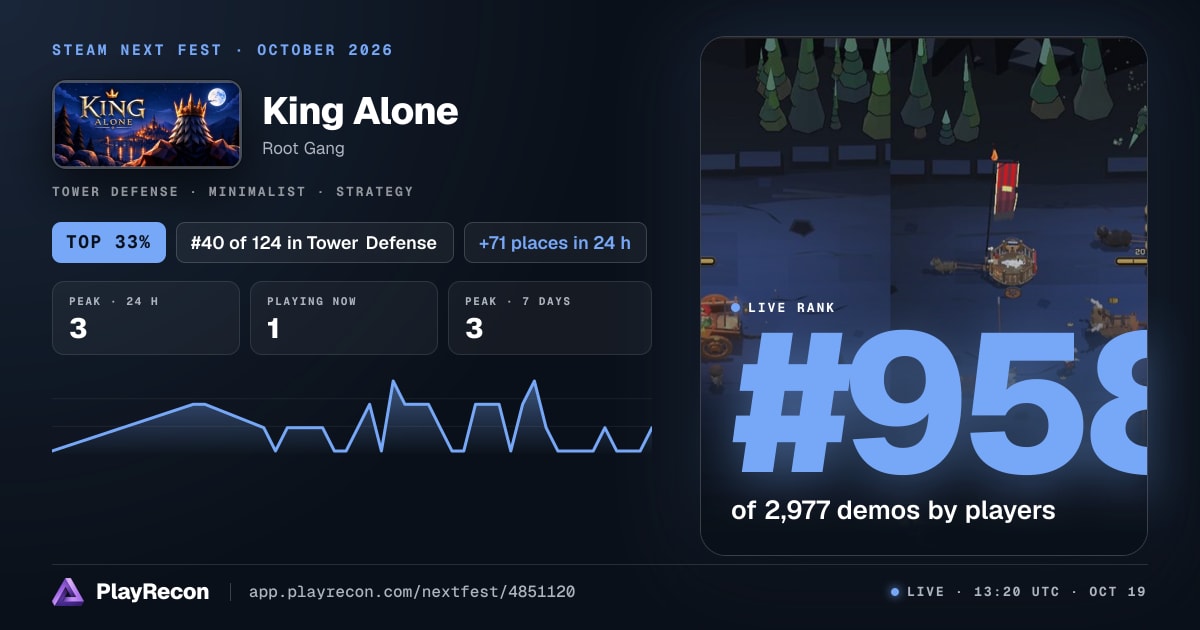 King Alone in Steam Next Fest