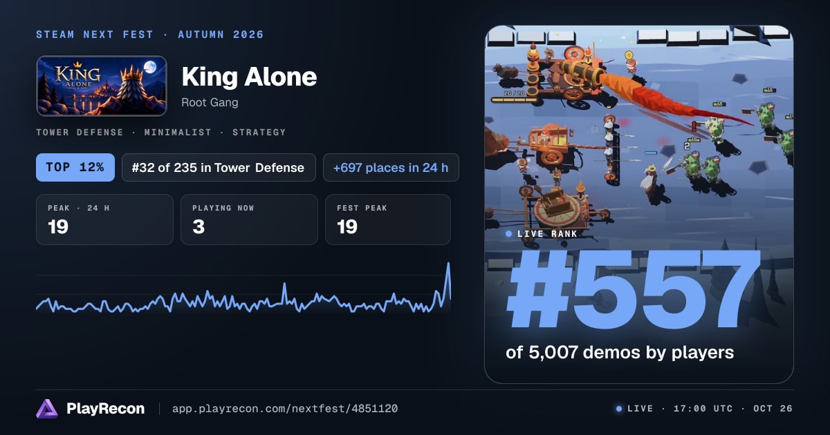 King Alone in Steam Next Fest