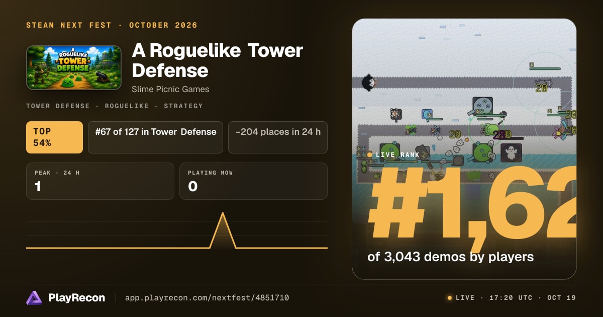 A Roguelike Tower Defense на Steam Next Fest
