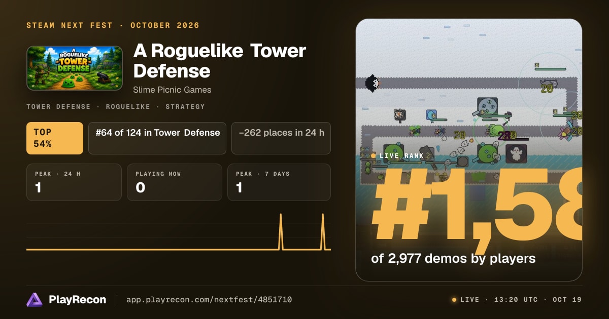 A Roguelike Tower Defense allo Steam Next Fest