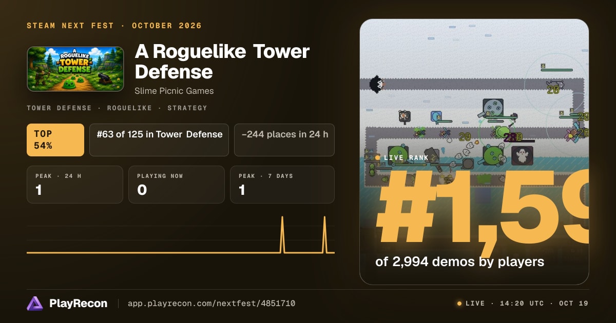 A Roguelike Tower Defense au Steam Next Fest