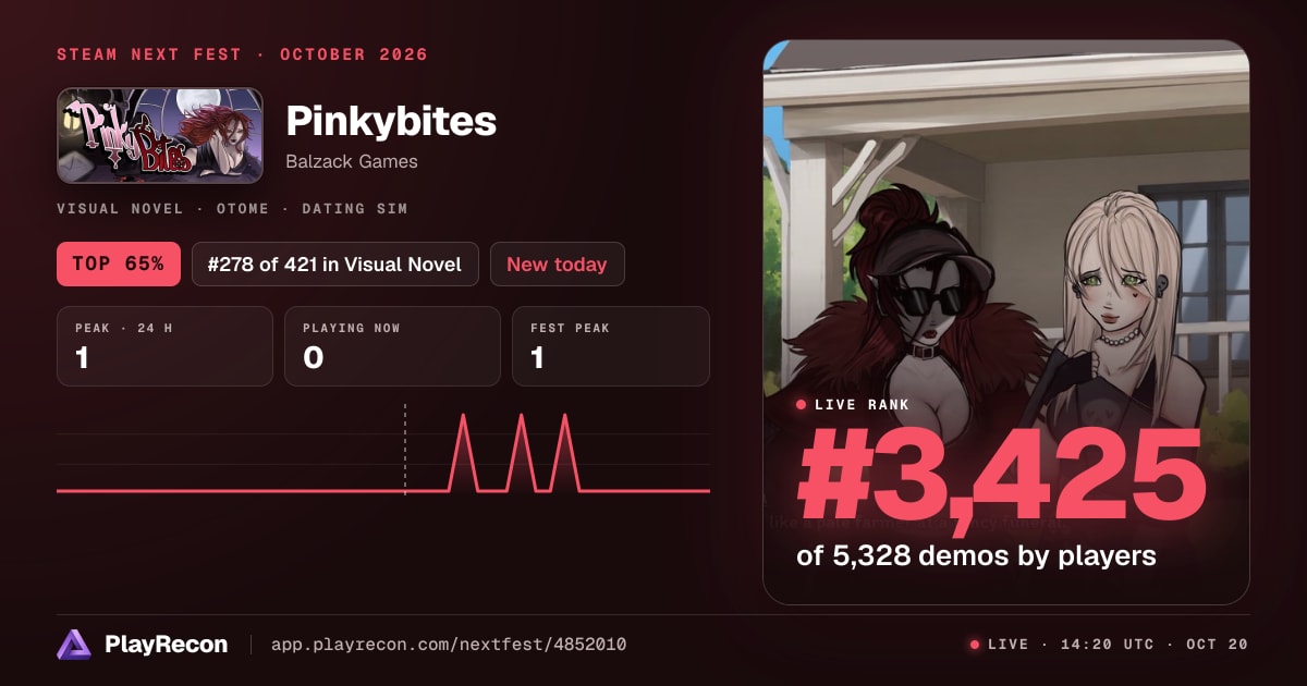 Pinkybites en el Steam Next Fest