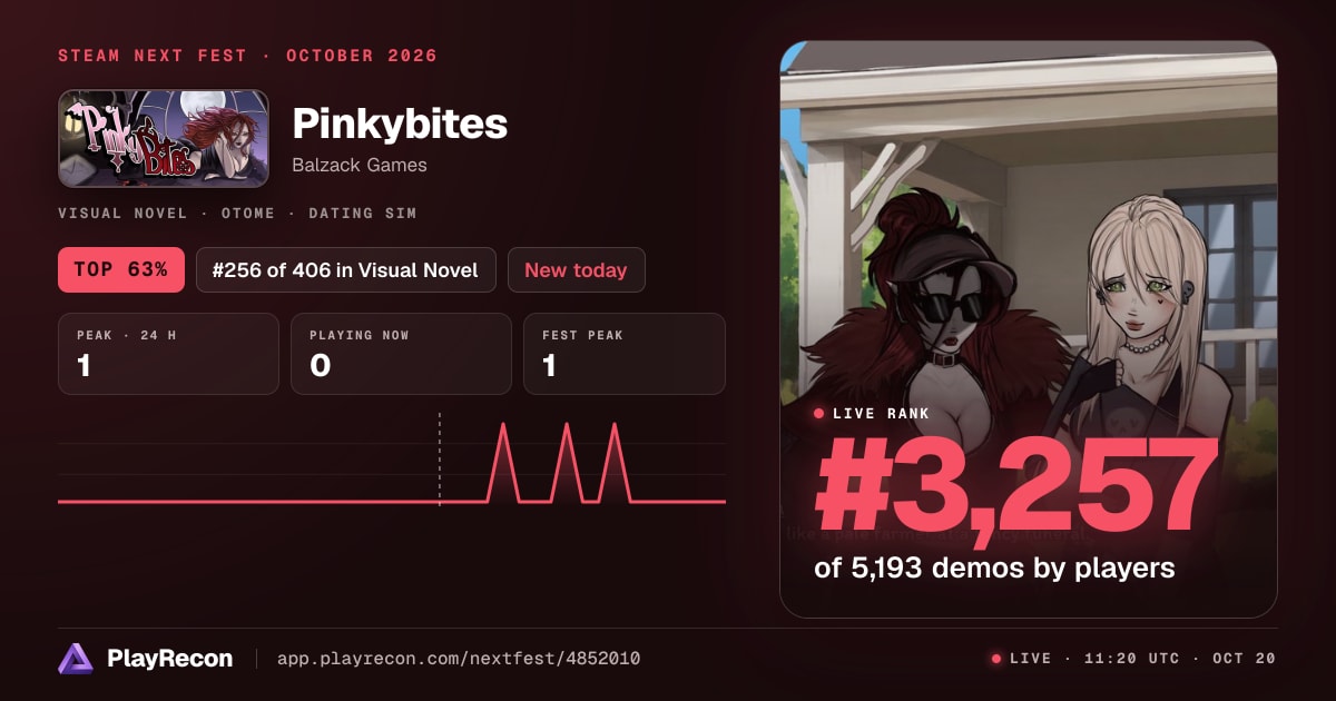 Pinkybites im Steam Next Fest