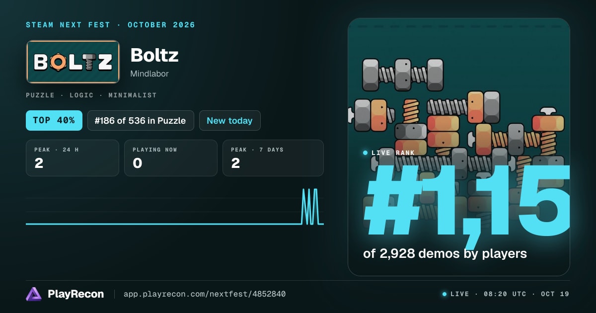 Boltz au Steam Next Fest