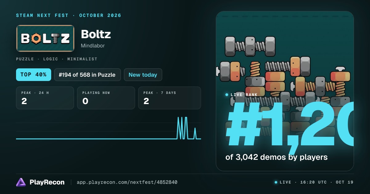 Boltz allo Steam Next Fest