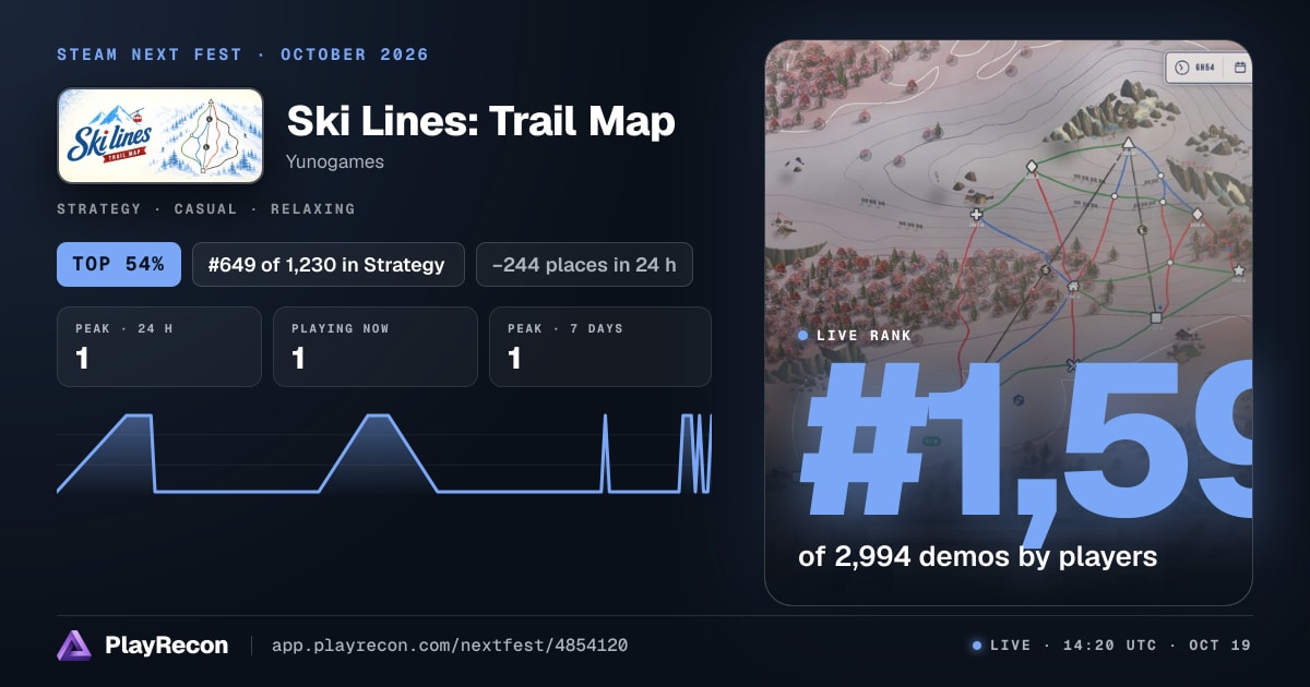 Ski Lines: Trail Map au Steam Next Fest
