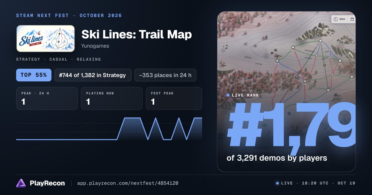 Ski Lines: Trail Map allo Steam Next Fest