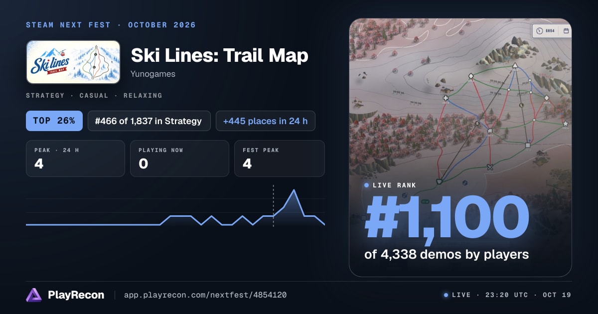 Ski Lines: Trail Map en el Steam Next Fest