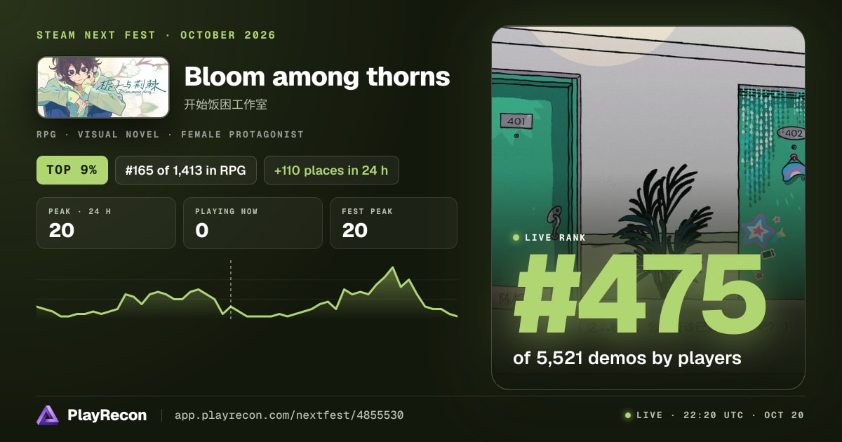 Bloom among thorns au Steam Next Fest