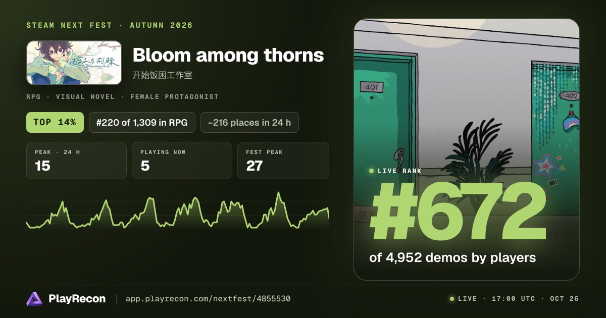 Bloom among thorns allo Steam Next Fest