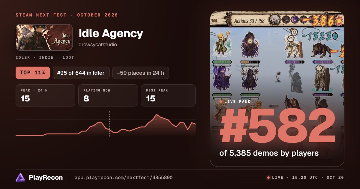Idle Agency in Steam Next Fest