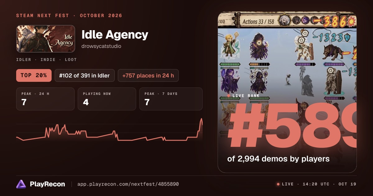 Idle Agency allo Steam Next Fest