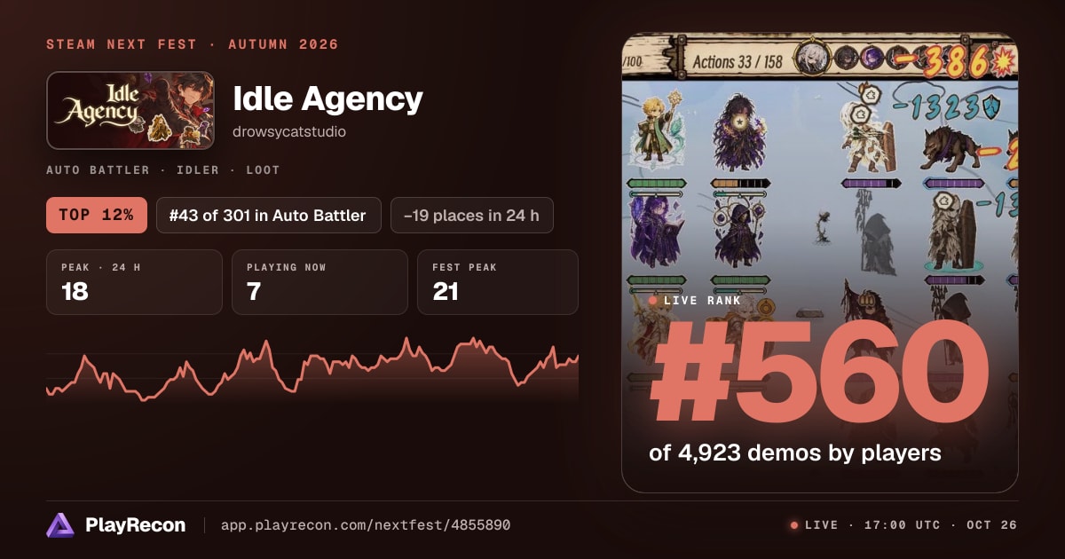 Idle Agency in Steam Next Fest